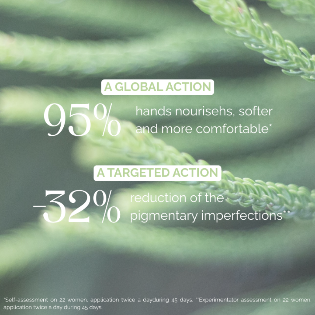 Bernard Cassieres pigmentation perfecting hand cream results; 95% increase in nourished hands, softer and more comfortable, 32% reduction of the pigmentary imperfections